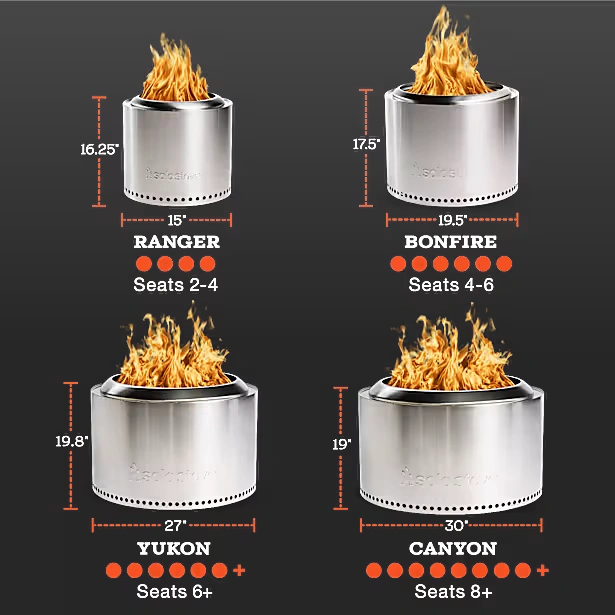 Bonfire 19.5" Backyard Bundle